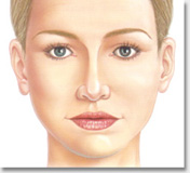 Labiaplasty - Genitoplastic surgery