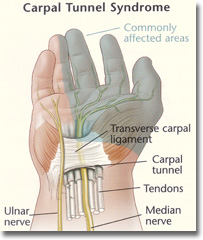 Reconstructive Surgery - peripheral nerve surgery
